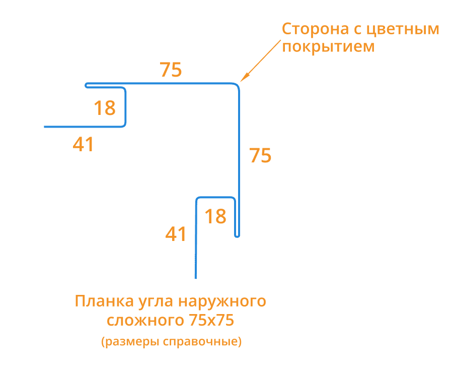Планка угла наружного сложного 75х75х3000 (PURMAN-20-7024-0.5) в Егорьевске