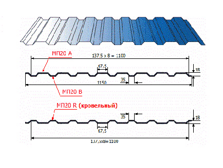 Профнастил МП20 х 1100 - A (PURMAN-20-RR32-0.5) в Егорьевске