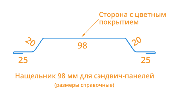 Нащельник для сэндвич панелей 98х2000 Фасонное изделие (ПЭ-01-7024-0.45) в Егорьевске